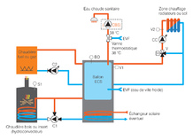 Coffret câblé pour installation équipée d'une production de chaleur alternative, GT BIO 7-2100