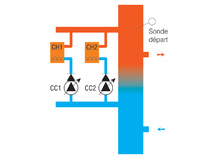 Commande de 2 chaudières à condensation par signal 0–10 V PHARAO II 15 + GTE34.2-0-10