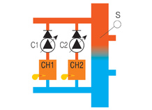 Cascaderegeling van 2 ketels, PHARAO II 14 + GTE364.2-1