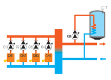 Commande en cascade de 4 chaudières, PHARAO II 24 + GTE364.4-1