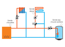Coffret câblé pour installation de chauffage avec une chaudière, GT 2100-RP