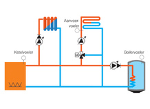 Schakelkast voor cv-installaltie met één ketel, GT 2100-RP