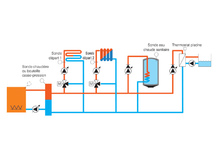 Coffret câblé pour installation de chauffage avec une chaudière, GT 2200-RP
