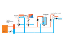 Schakelkast voor cv-installaltie met één ketel, GT 2200-RP