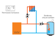 Coffret câblé pour installation de chauffage avec une chaudière, GT 005