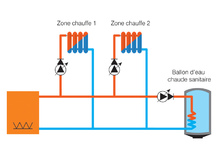 Coffret câblé multizone, GT 3 MZ, GT 3 HF2, GT 3 MZ R, GT 3 HF2 R