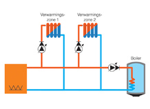 Schakelkast voor multizone-installatie, GT 3 MZ, GT 3 HF2, GT 3 MZ R, GT 3 HF2 R