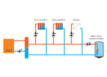 Coffret câblé multizone, GT 4 MZ, GT 4 HF2, GT 444 R, GT 444 HF2 R