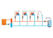 Coffret câblé multizone, GT 666