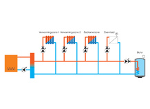 Schakelkast voor multizone-installatie, GT 666