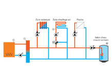 Coffret câblé multizone, GT 2100 P