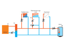 Schakelkast voor multizone-installatie, GT 2100 P