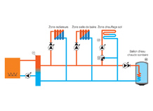 Coffret câblé multizone, GT 2100 1-SDB