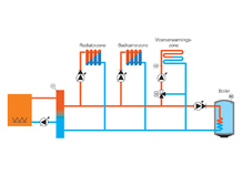 Schakelkast voor multizone-installatie, GT 2100 1-SDB