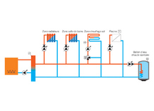 Coffret câblé multizone, GT 2100 P-SDB
