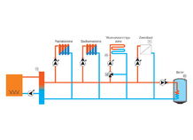 Schakelkast voor multizone-installatie, GT 2100 P-SDB
