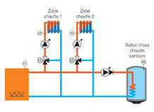 Coffret câblé multizone, GT 2200-RP30