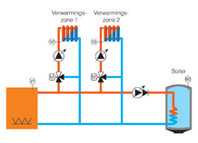 Schakelkast voor multizone-installatie, GT 2200-RP30