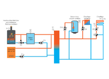 Coffret câblé pour installation équipée d'une production de chaleur alternative, GT BIO 1-2100