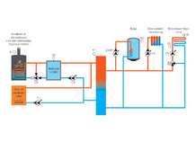 Schakelkast voor installatie uitgerust met een alternatieve warmteproductie, GT BIO 1-2100