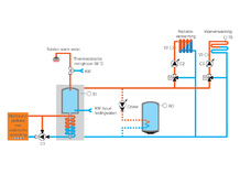 Schakelkast voor installatie uitgerust met een alternatieve warmteproductie, GT BIO 2-2200