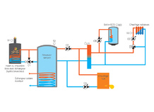 Coffret câblé pour installation équipée d'une production de chaleur alternative, GT BIO 3-2100