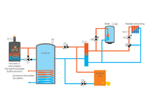 Schakelkast voor installatie uitgerust met een alternatieve warmteproductie, GT BIO 3-2100
