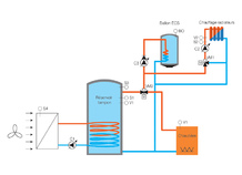 Coffret câblé pour installation équipée d'une production de chaleur alternative, GT BIO 15-2100S