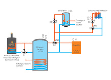Coffret câblé pour installation équipée d'une production de chaleur alternative, GT BIO 14-2100