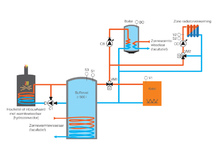 Schakelkast voor installatie uitgerust met een alternatieve warmteproductie, GT BIO 14-2100