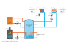 Coffret câblé pour installation équipée d'une production de chaleur alternative, GT BIO 8-2100