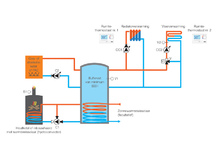 Schakelkast voor installatie uitgerust met een alternatieve warmteproductie, GT BIO 8-2100