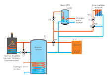 Coffret câblé pour installation équipée d'une production de chaleur alternative, GT BIO 6-2100