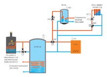 Schakelkast voor installatie uitgerust met een alternatieve warmteproductie, GT BIO 6-2100
