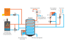 Schakelkast voor installatie uitgerust met een alternatieve warmteproductie, GT BIO 5-2100
