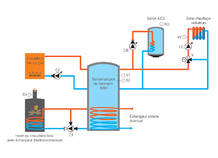 Coffret câblé pour installation équipée d'une production de chaleur alternative, GT BIO 4-2100