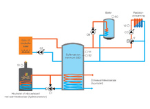 Schakelkast voor installatie uitgerust met een alternatieve warmteproductie, GT BIO 4-2100