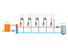 Module multizone PHARAO II 24 avec programme MZ006
