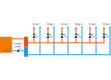 Multizone-module PHARAO II 24-AKY met programma PS666