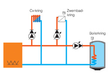 Sturing voor verwarmingsinstallaties met SWW-productie en zwembadverwarming, PHARAO II 10 + PS203