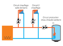 Commande pour circuit de chauffage séparé pour la salle de bains, PHARAO II 10 + PS203 S1