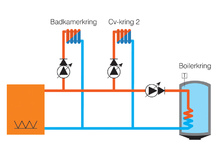 Sturing voor verwarmingsinstallaties met een aparte cv-kring voor de badkamer, PHARAO II 10 + PS203 S1