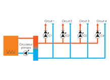 Commande de 4 circulateurs secondaires, d'une chaudière et d'un circulateur primaire, PHARAO II 14 + PS444
