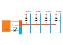 Sturing van 4 secundaire pompen, een ketel en een primaire pomp, PHARAO II 14 + PS444
