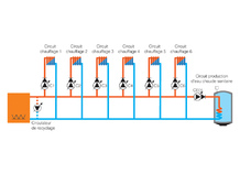 Module multizone pour 6 circuits de chauffage et d'un circuit ECS, PHARAO II 24 + PS607