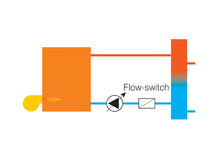 Bediening van de ketel en de primaire pomp, PHARAO II 10 + MAC4.1-1
