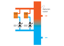 Sturing van 2 condensatieketels via 0–10 V signaal PHARAO II 15 + GTE34.2-0-10