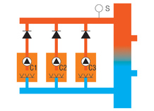 Cascaderegeling van 3 ketels, PHARAO II 10 + GTE36.3-1