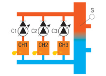 Cascaderegeling van 3 ketels PHARAO II 14 + GTE364.3-1