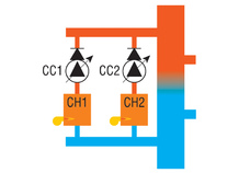 Commande en cascade de 2 chaudières, PHARAO II 24 + GTE86.24